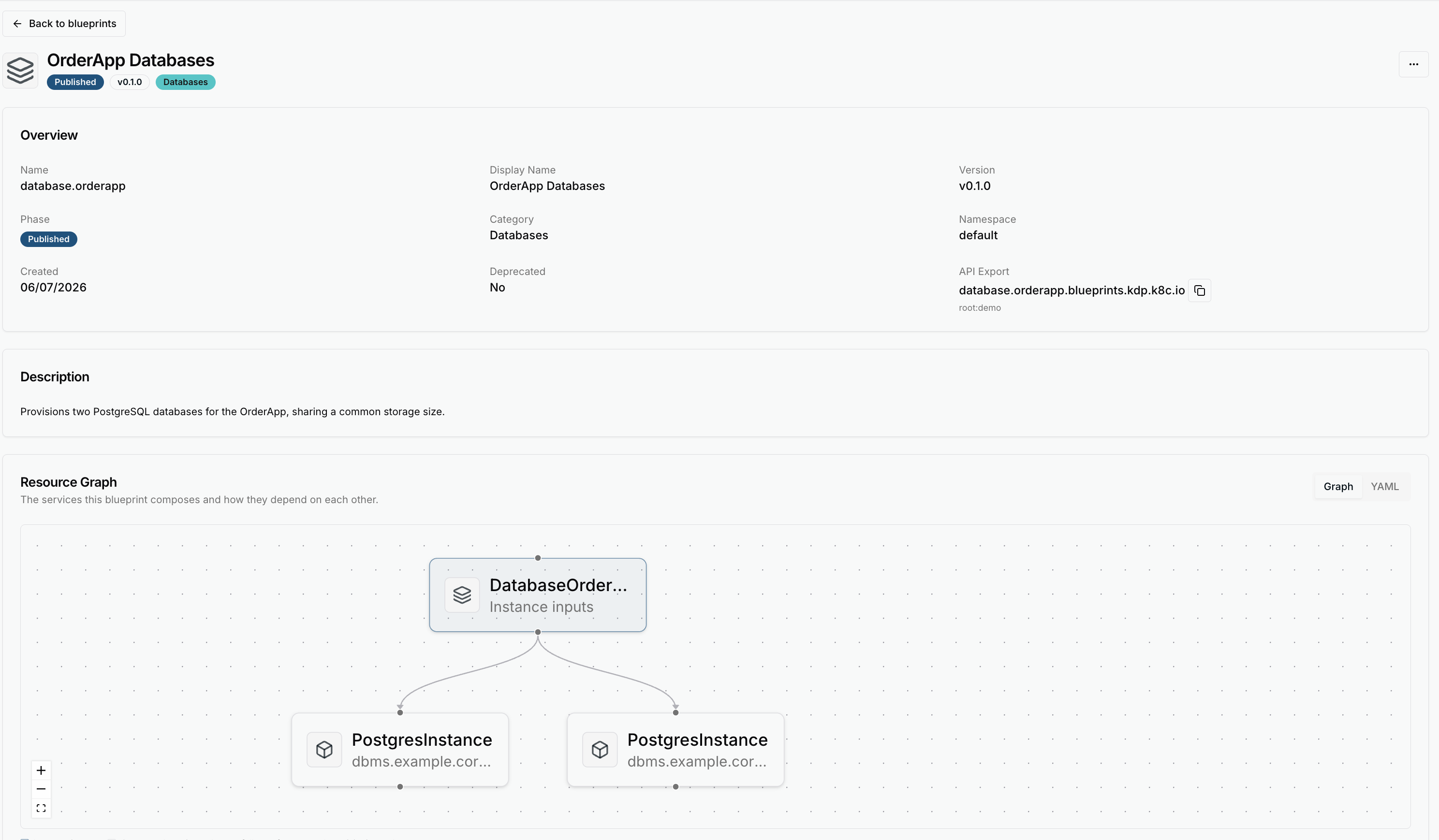 Blueprint detail page: overview and the resource graph diagram Blueprint detail — resource graph