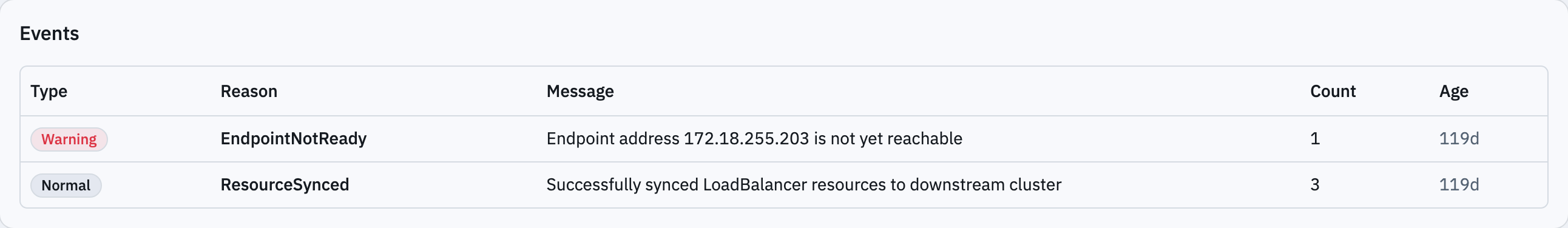 Kubernetes events on a resource detail page Events on a detail page