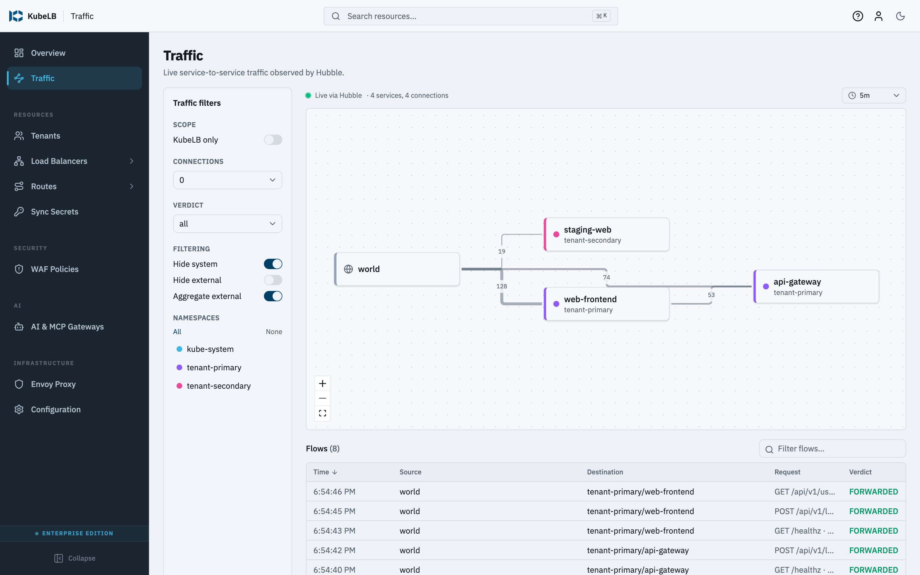 Live service-to-service graph and flow table Live traffic graph