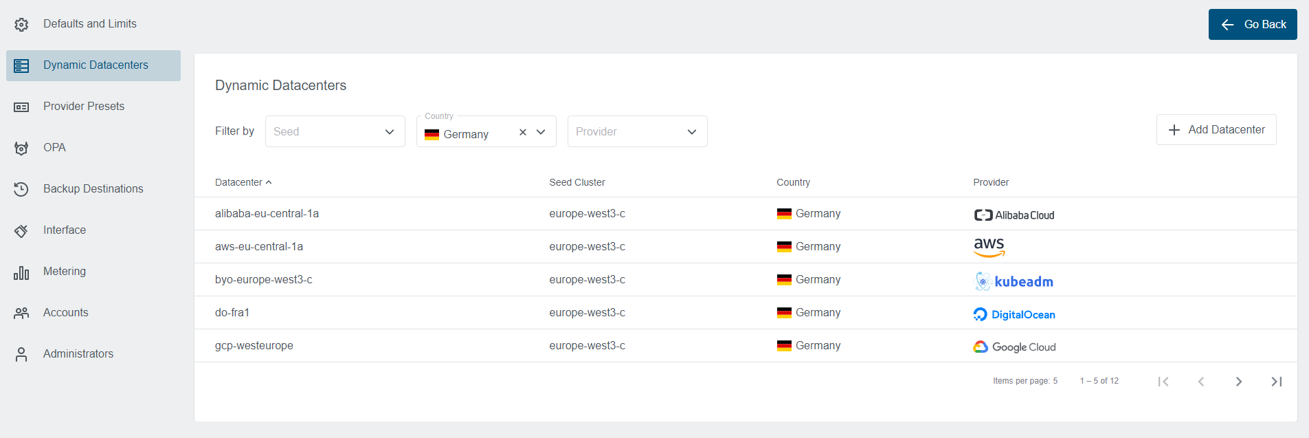 Dynamic Datacenters View Dynamic Datacenters