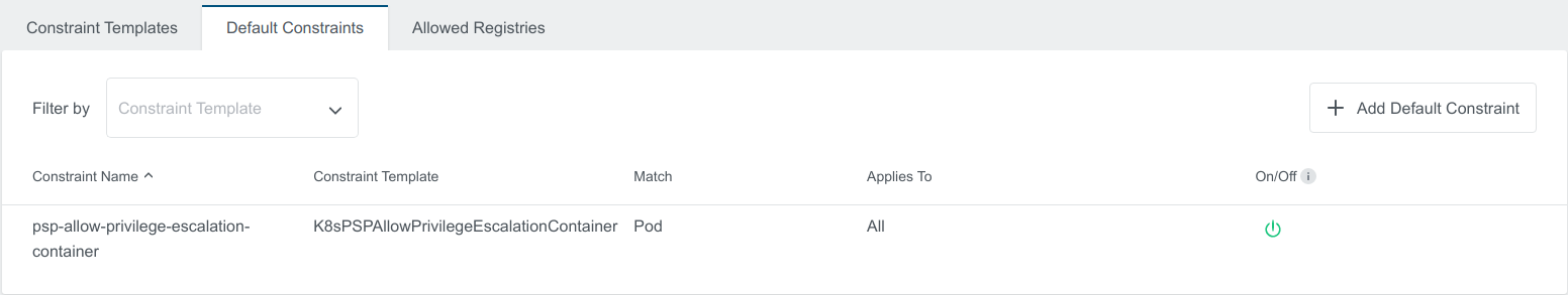 Created Default Constraint Created Default Constraint