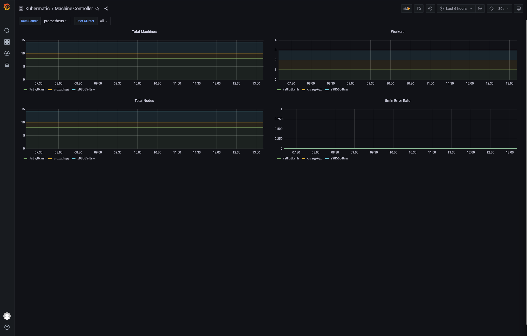 Machine Controller status