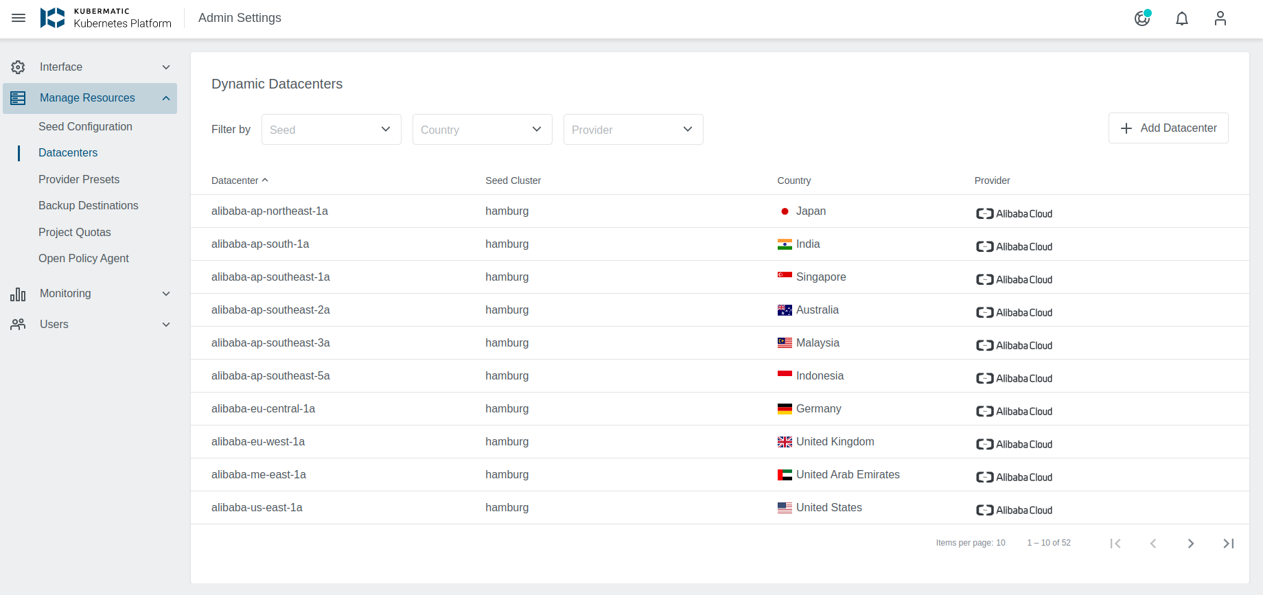 Dynamic Datacenters View Dynamic Datacenters