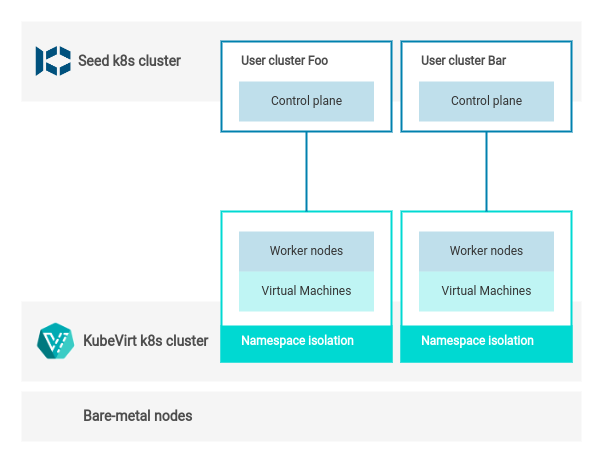 KubeVirt Cloud Provider Architecture KubeVirt Cloud Provider Architecture
