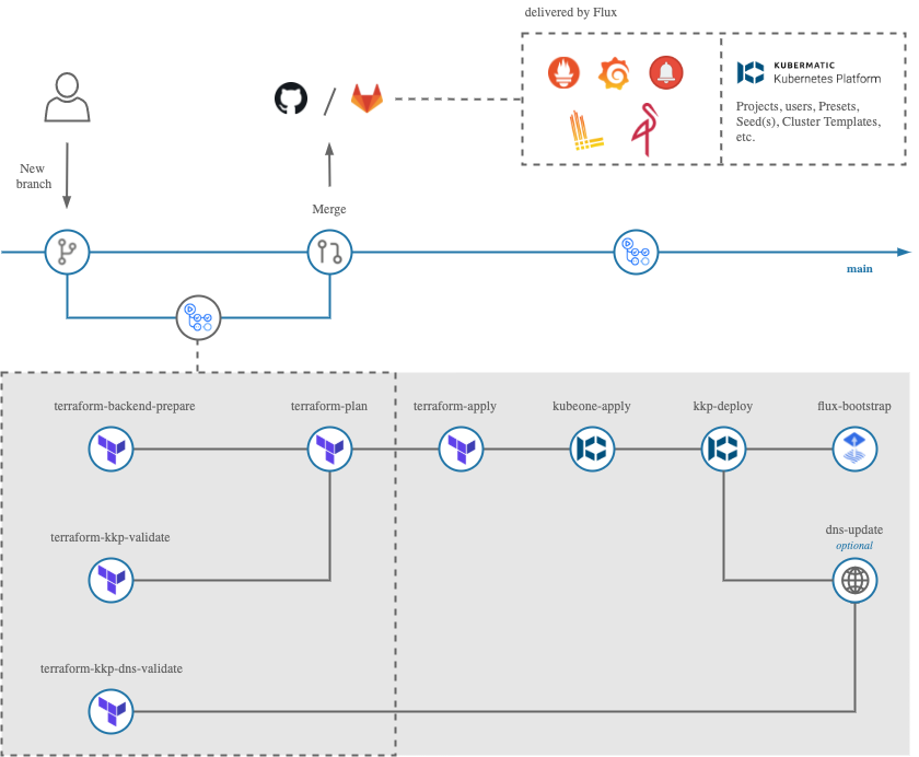 Pipeline Schema Pipeline Schema