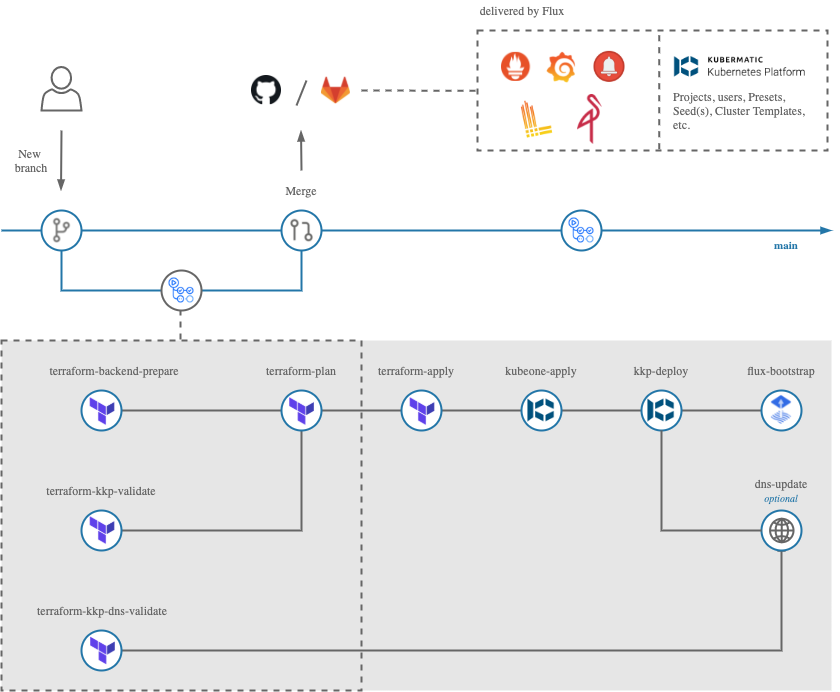 Pipeline Schema