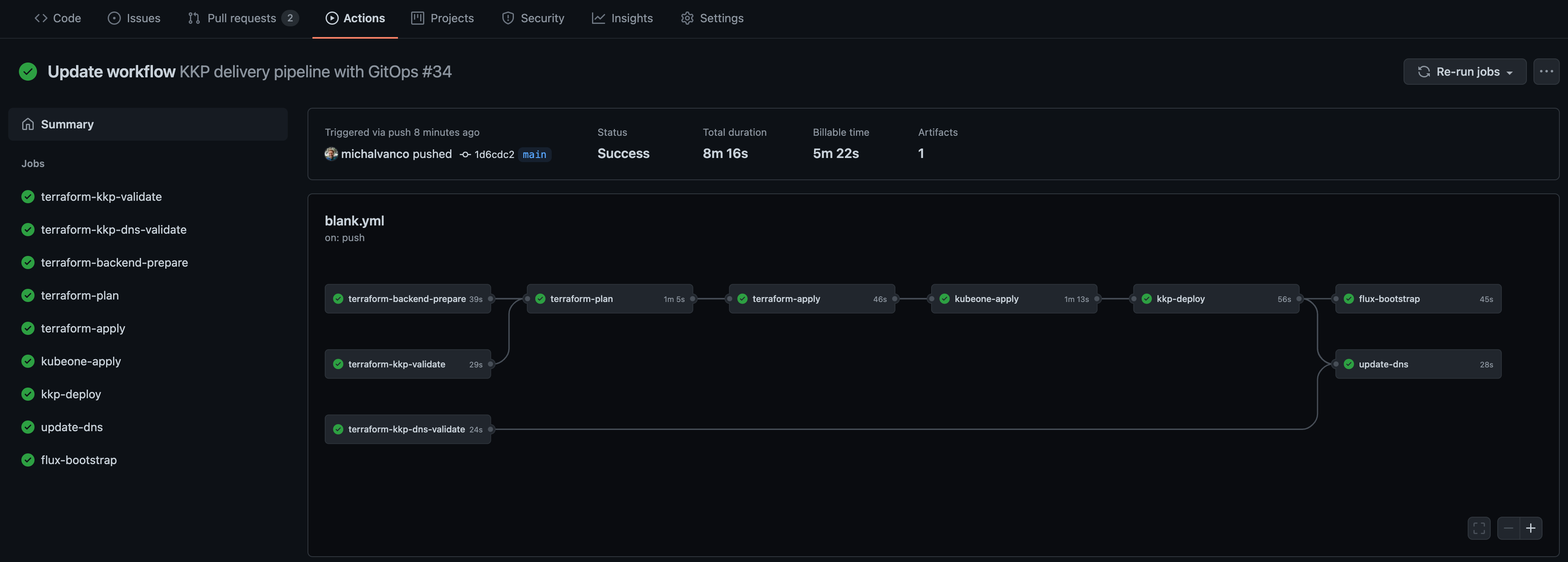 GitHub Workflow