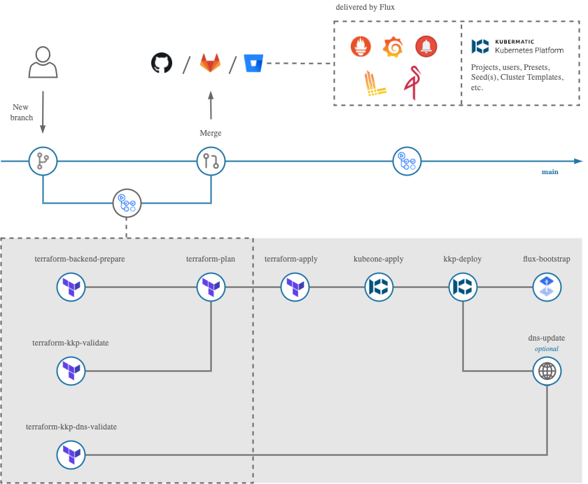 Pipeline Schema Pipeline Schema