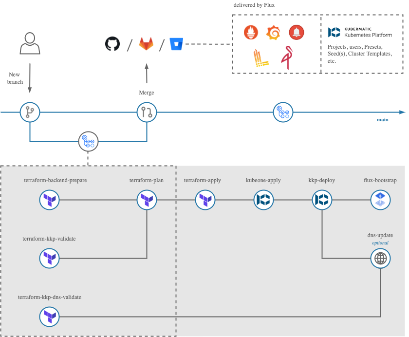 Pipeline Schema