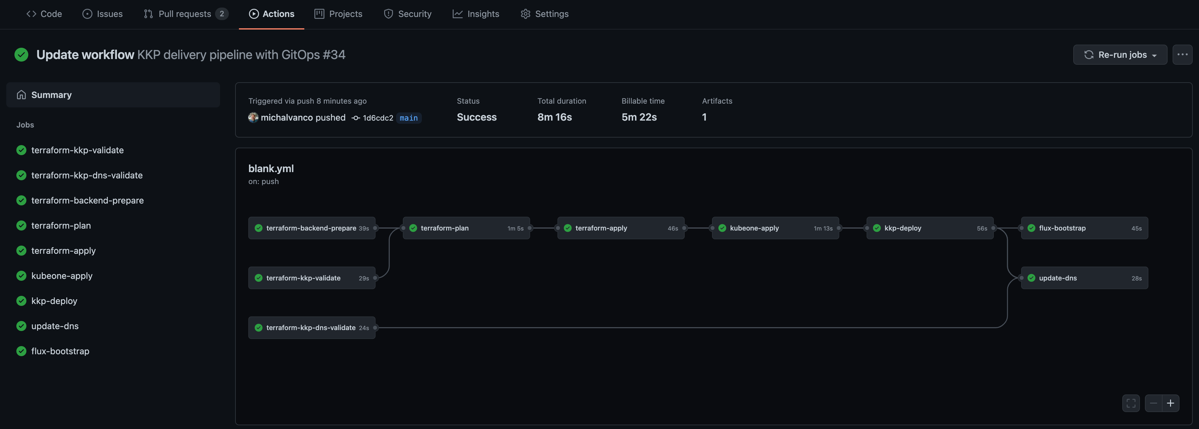 GitHub Workflow GitHub Workflow