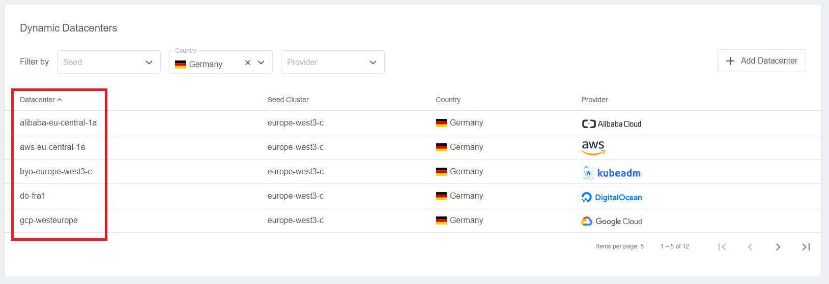 Dynamic datacenter names