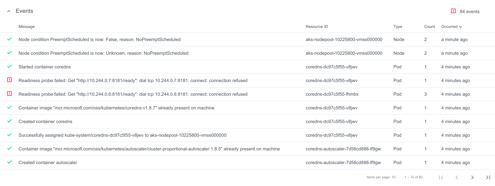 Cluster Events Cluster Events