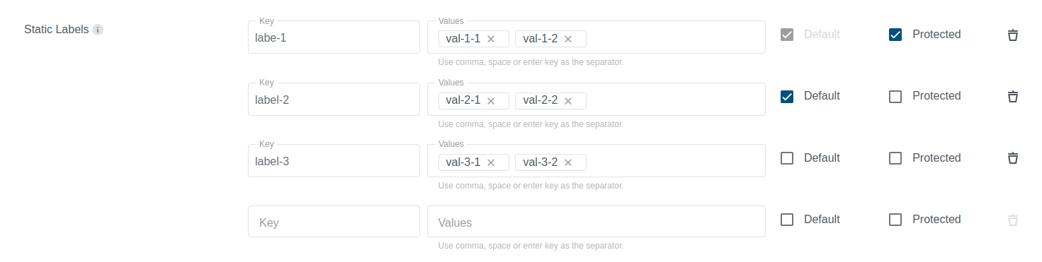 Static labels